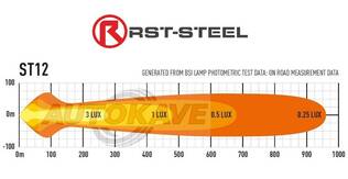 Lazer ST12 EVO Black - LED-lisäkaukovalotangot >50W - 10-261112 - 2