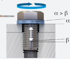 NORD-LOCK 14mm lukitusaluslevy - Lukitusmutterit ja -laatat - 10-261282 - 1