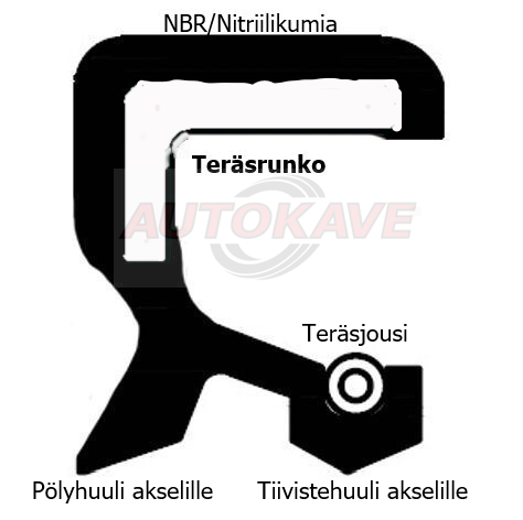 Akselitiiviste stefa 24 mm - Akselitiivisteet , stefat - 10-261225 - 3