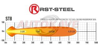 Lazer lisävalo ST8 EVO Black - LED-lisäkaukovalotangot >50W - 10-261109 - 2